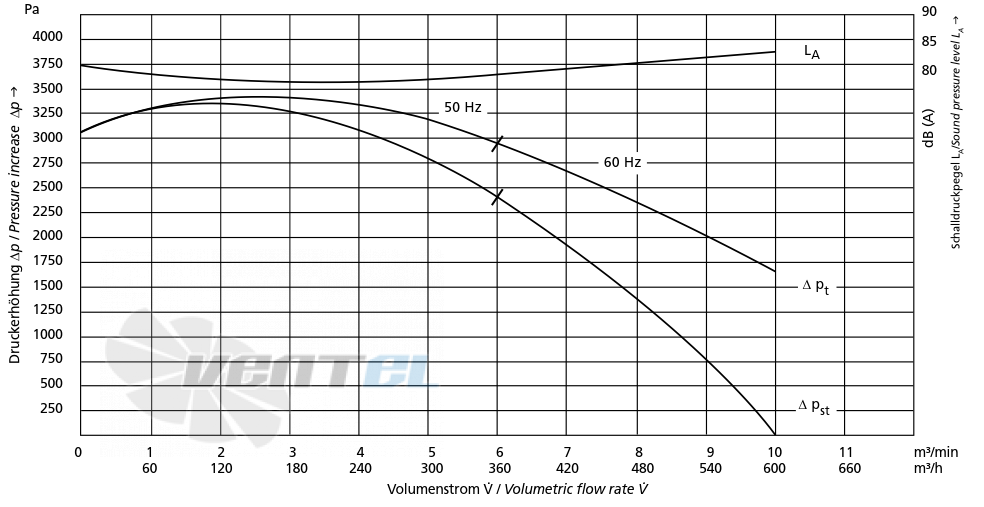 Elektror HRD 1/3 T - описание, технические характеристики, графики