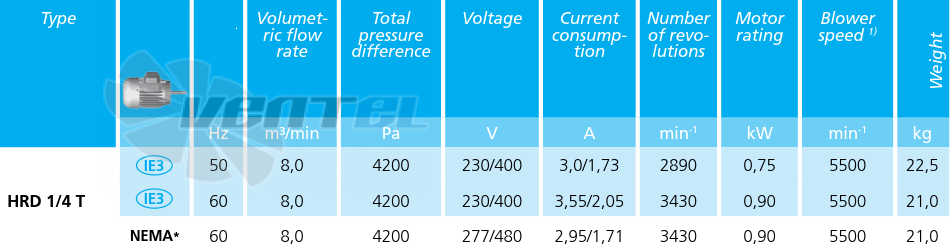 Elektror HRD 1/4 T - описание, технические характеристики, графики