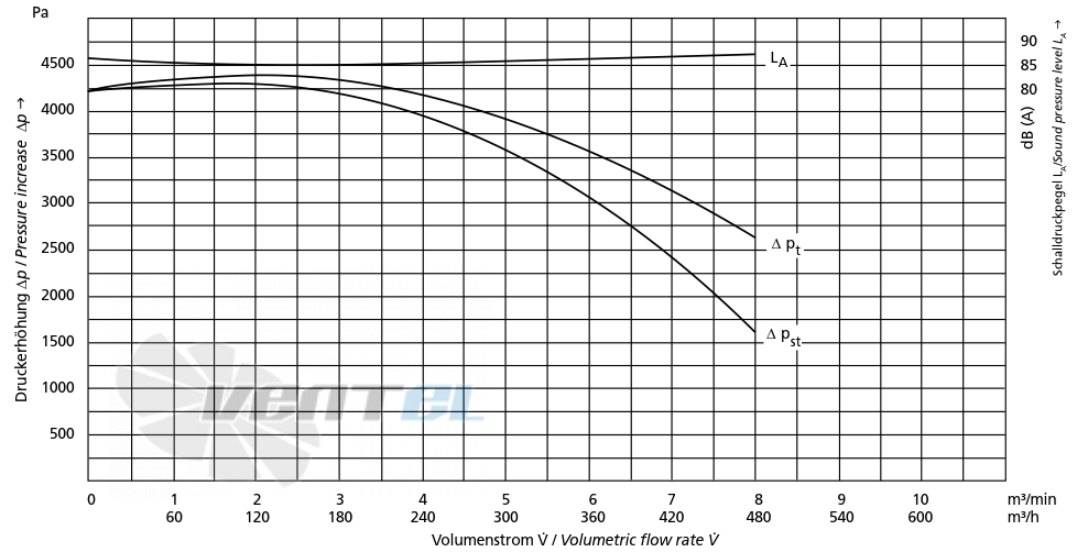 Elektror HRD 1/4 T - описание, технические характеристики, графики