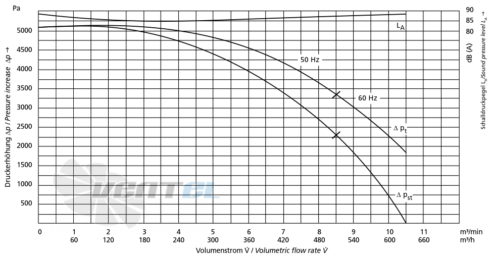 Elektror HRD 1/5 T - описание, технические характеристики, графики