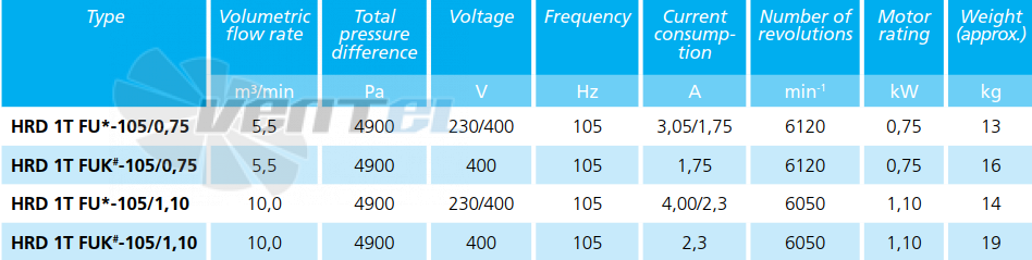 Elektror HRD 1T FU 105/0.75 - описание, технические характеристики, графики