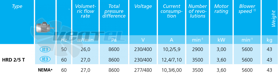 Elektror HRD 2/5 T - описание, технические характеристики, графики