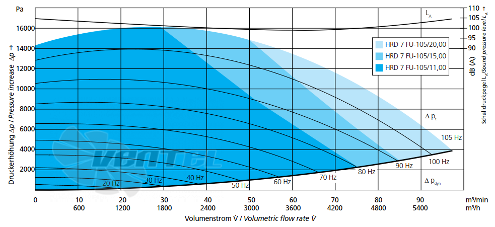 Elektror HRD 7 FU 105/11.0 - описание, технические характеристики, графики