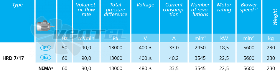 Elektror HRD 7/17 - описание, технические характеристики, графики