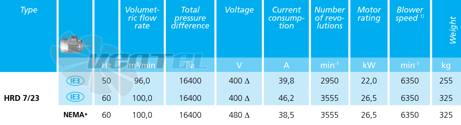 Elektror HRD 7/23 - описание, технические характеристики, графики