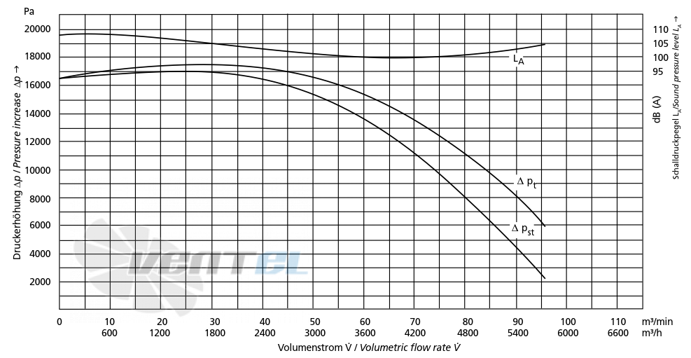 Elektror HRD 7/23 - описание, технические характеристики, графики