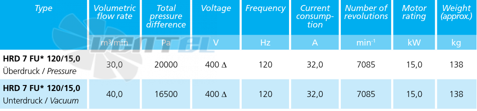 Elektror HRD 7 FU 120/15 - описание, технические характеристики, графики