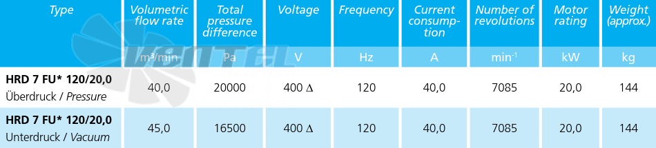 Elektror HRD 7 FU 120/20 - описание, технические характеристики, графики