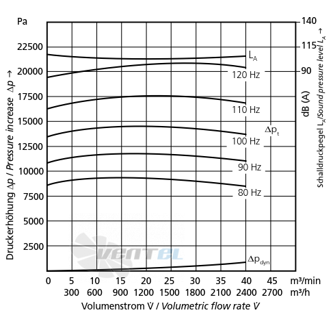 Elektror HRD 7 FU 120/20 - описание, технические характеристики, графики