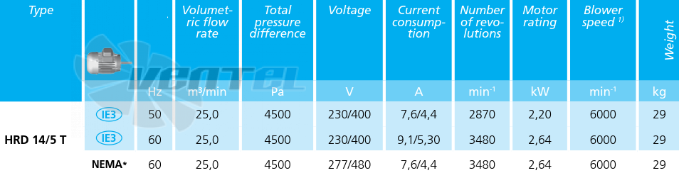 Elektror HRD 14/5T - описание, технические характеристики, графики