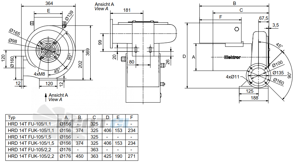 Elektror HRD 14T FU - 105 - 2.2 - описание, технические характеристики, графики