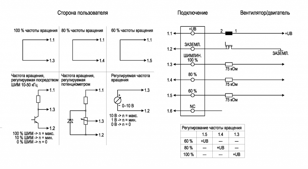 EBMPAPST K3G097BK3465 - описание, технические характеристики, графики