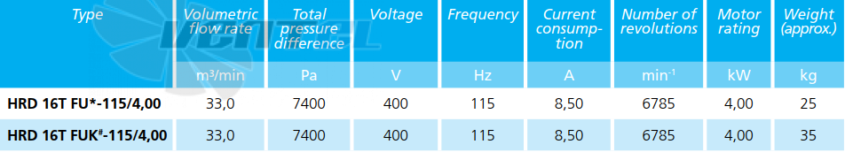 Elektror HRD 16T FU - 115 - 4 - описание, технические характеристики, графики