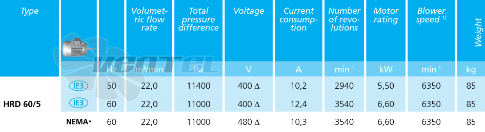 Elektror HRD 60/5 - описание, технические характеристики, графики