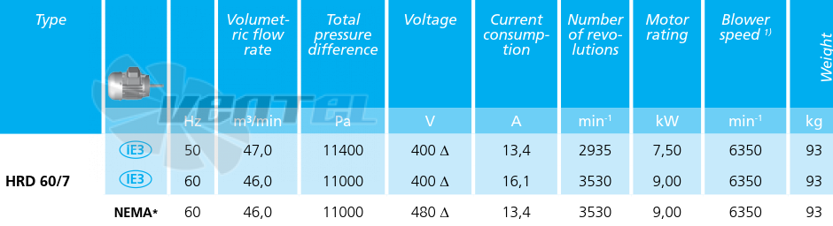 Elektror HRD 60/7 - описание, технические характеристики, графики