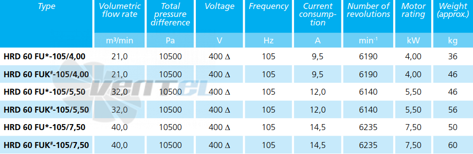 Elektror HRD 60 FU - 105 - 4 - описание, технические характеристики, графики