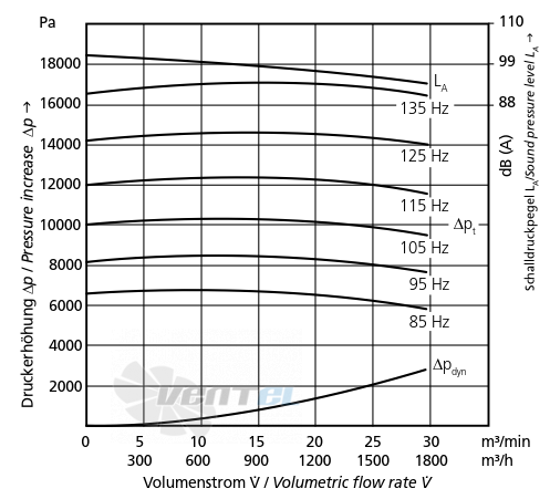 Elektror HRD 60 FU - 135 - 11.0 - описание, технические характеристики, графики