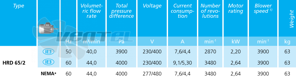 Elektror HRD 65/2 - описание, технические характеристики, графики