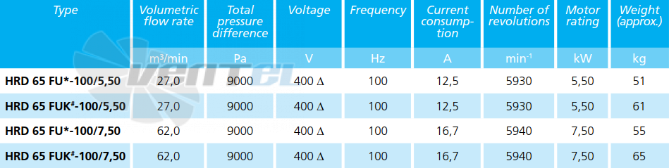 Elektror HRD 65 FU 100/5.50 - описание, технические характеристики, графики