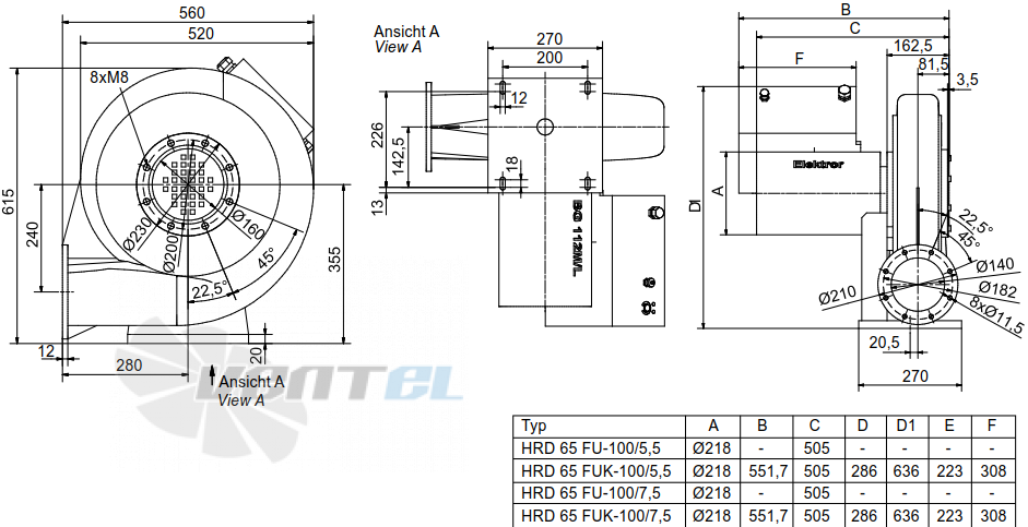 Elektror HRD 65 FU 100/5.50 - описание, технические характеристики, графики