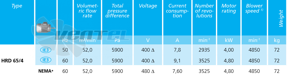 Elektror HRD 65/4 - описание, технические характеристики, графики