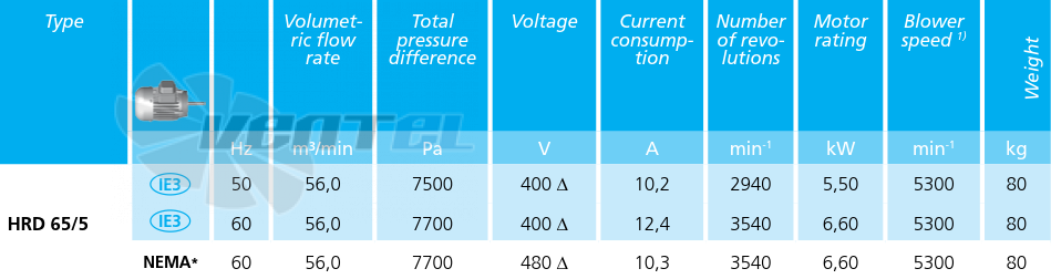 Elektror HRD 65/5 - описание, технические характеристики, графики