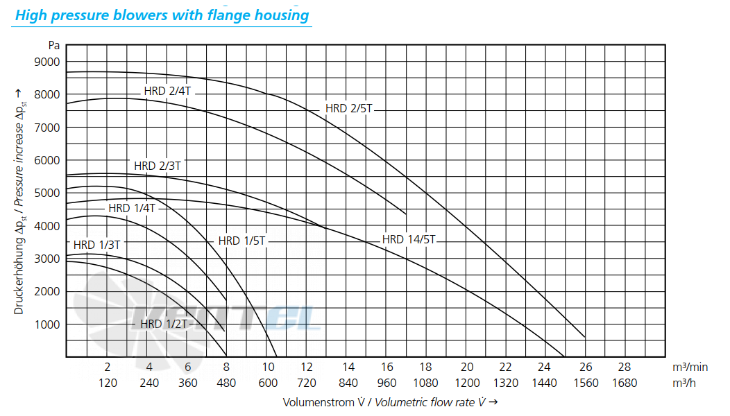 Elektror HRD 1T FUK 105/1.10 - описание, технические характеристики, графики