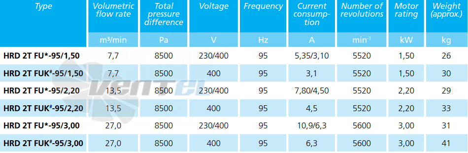 Elektror HRD 2T FUK 95/2.20 - описание, технические характеристики, графики