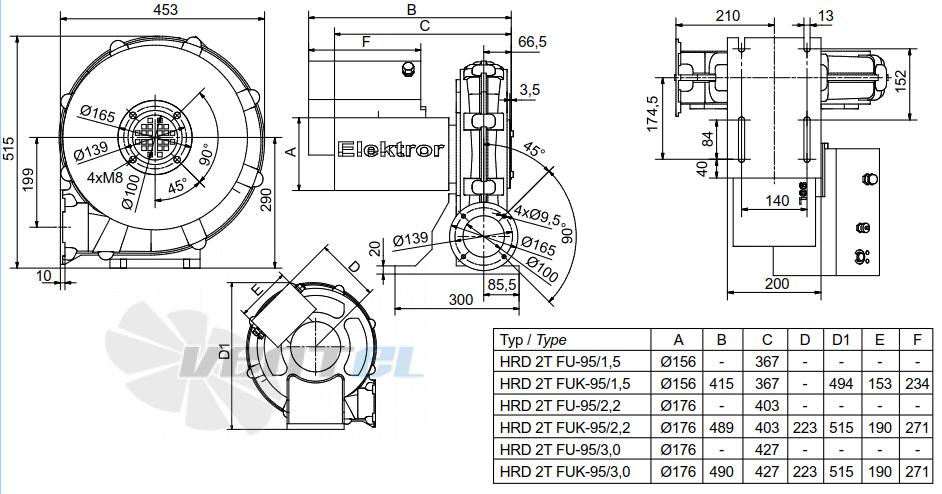 Elektror HRD 2T FUK 95/2.20 - описание, технические характеристики, графики