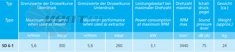 Elektror SD 6-1 - описание, технические характеристики, графики