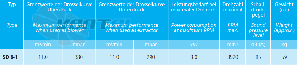 Elektror SD 8-1 - описание, технические характеристики, графики