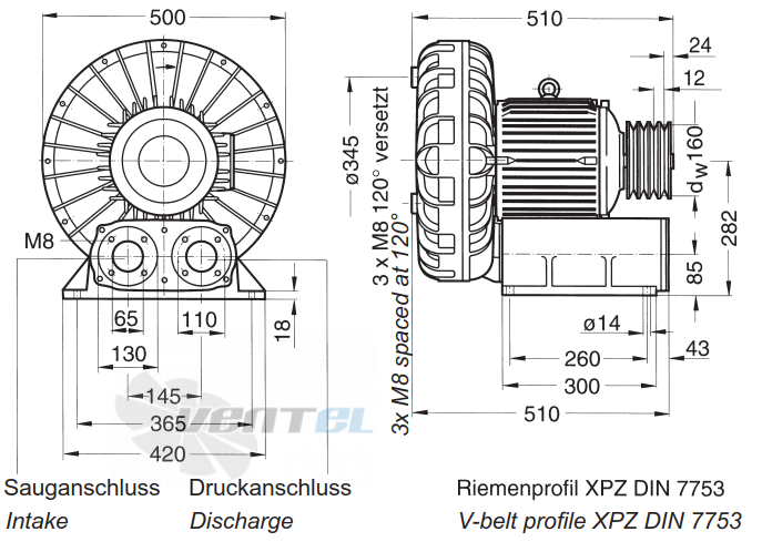 Elektror SD 8-1 - описание, технические характеристики, графики