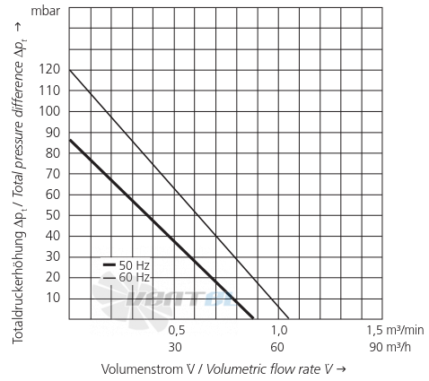 Elektror SD 20 M - описание, технические характеристики, графики