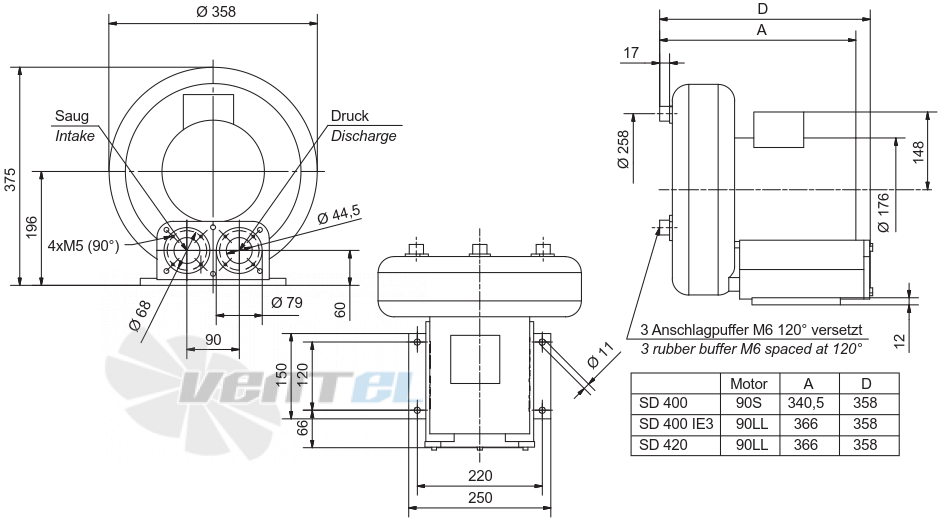 Elektror SD 400 - описание, технические характеристики, графики