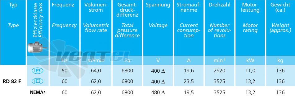 Elektror RD 82 F - описание, технические характеристики, графики