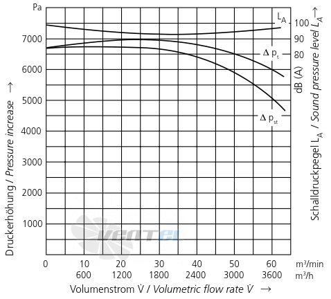 Elektror RD 82 F - описание, технические характеристики, графики