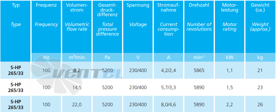 Elektror S-HP 265/33 1.5 КВТ - описание, технические характеристики, графики