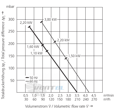 Elektror 1SD 510 1.1 КВТ - описание, технические характеристики, графики