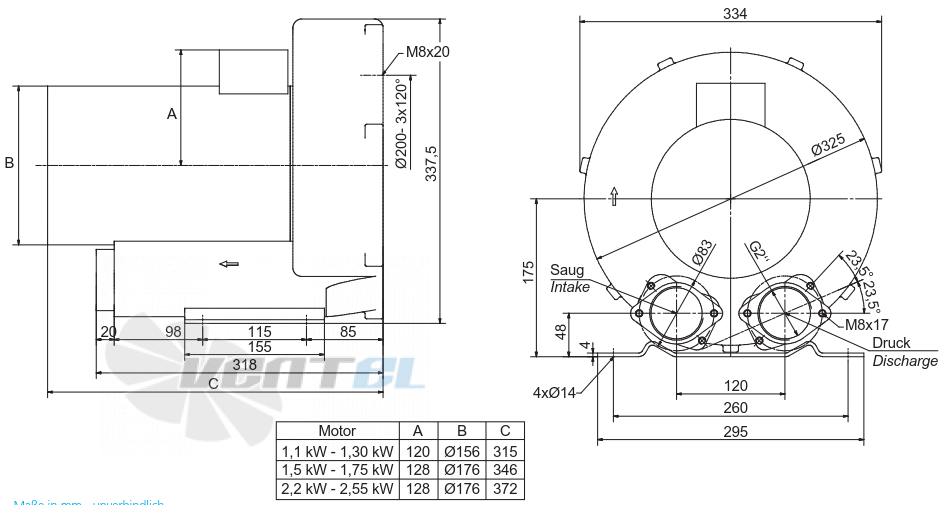 Elektror 1SD 510 1.5 КВТ IE3 - описание, технические характеристики, графики