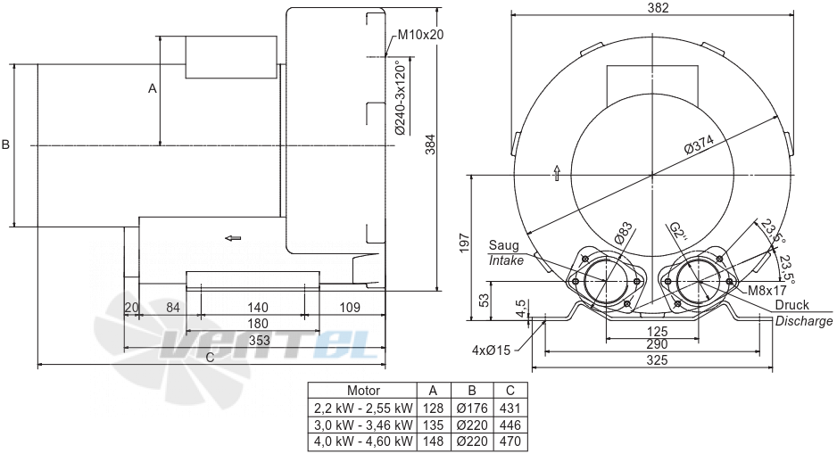 Elektror 1SD 710 2.2 КВТ IE3 - описание, технические характеристики, графики