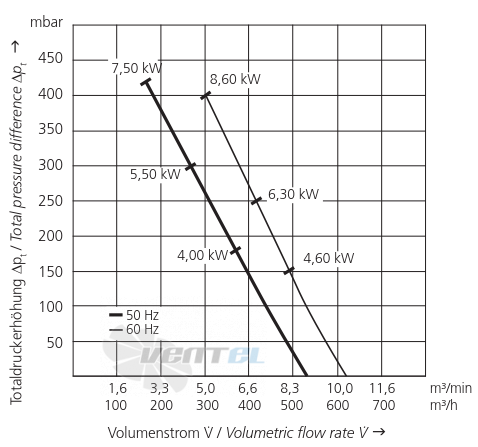 Elektror 1SD 810 4.0 IE3 - описание, технические характеристики, графики