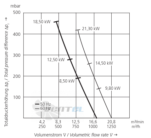 Elektror 1SD 910 8.5 КВТ - описание, технические характеристики, графики