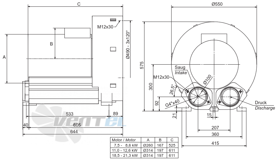 Elektror 1SD 910 7.5 КВТ IE3 - описание, технические характеристики, графики