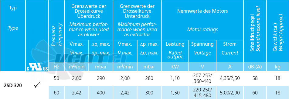 Elektror 2SD 320 - описание, технические характеристики, графики