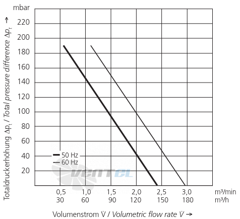 Elektror 1SE 410 - описание, технические характеристики, графики