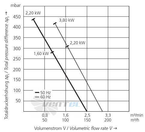 Elektror 2SD 420 1.6 КВТ - описание, технические характеристики, графики