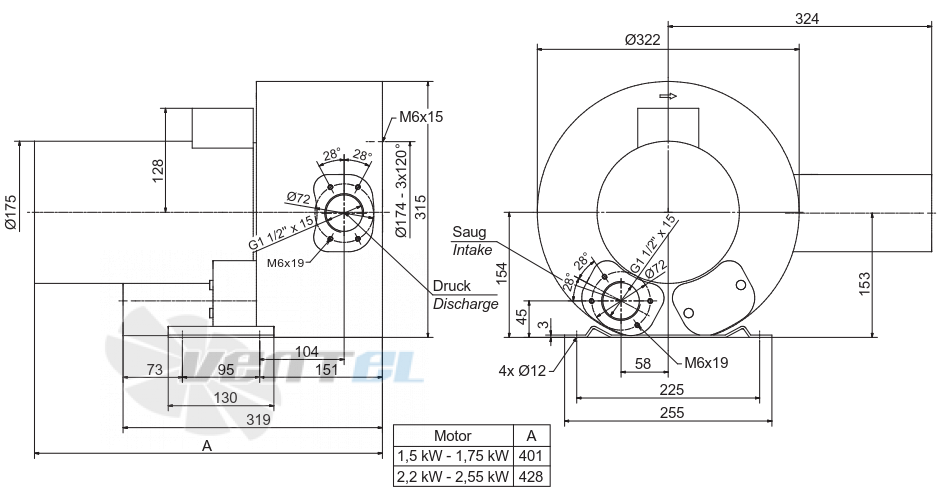 Elektror 2SD 420 1.5 КВТ IE3 - описание, технические характеристики, графики