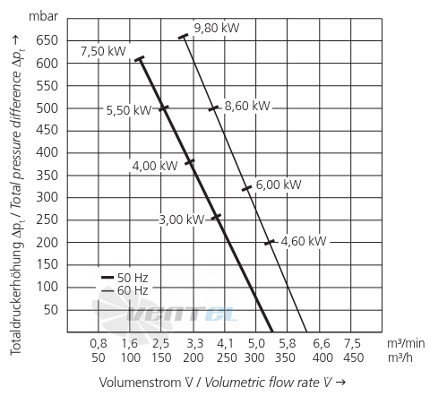 Elektror 2SD 720 3.0 КВТ - описание, технические характеристики, графики