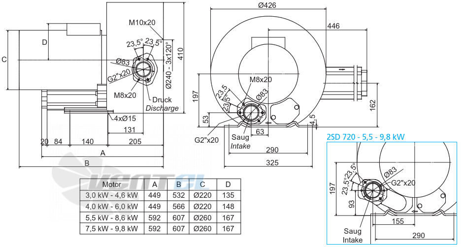 Elektror 2SD 720 5.5 КВТ - описание, технические характеристики, графики