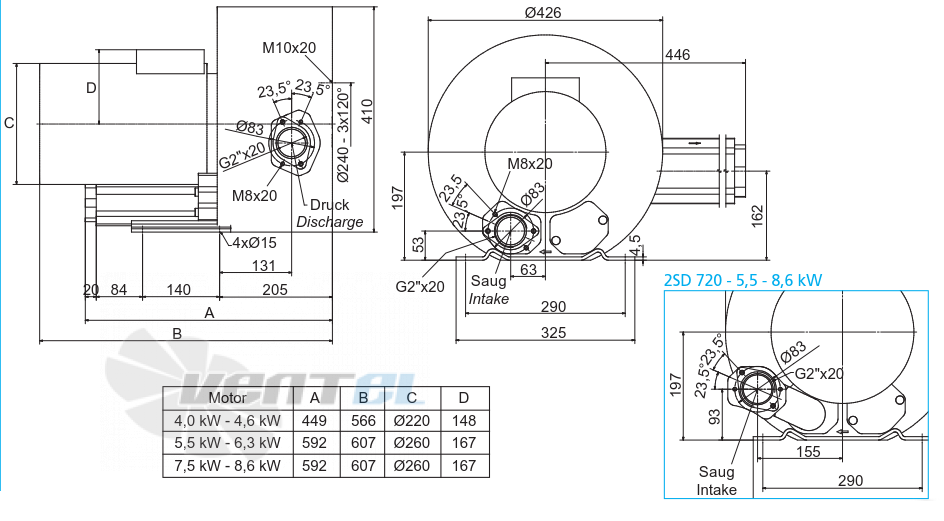 Elektror 2SD 720 4.0 КВТ IE3 - описание, технические характеристики, графики